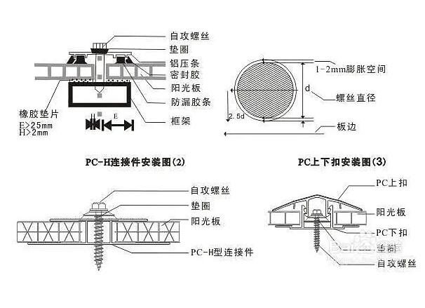 PC阳光板的安装方法两种